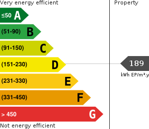 PLG_JEA_DPE_ENERGY_CONSUMPTION