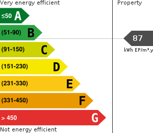 PLG_JEA_DPE_ENERGY_CONSUMPTION