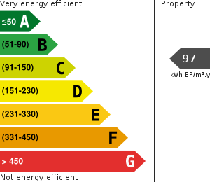 PLG_JEA_DPE_ENERGY_CONSUMPTION