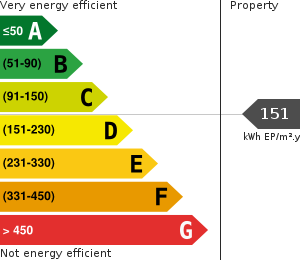 PLG_JEA_DPE_ENERGY_CONSUMPTION